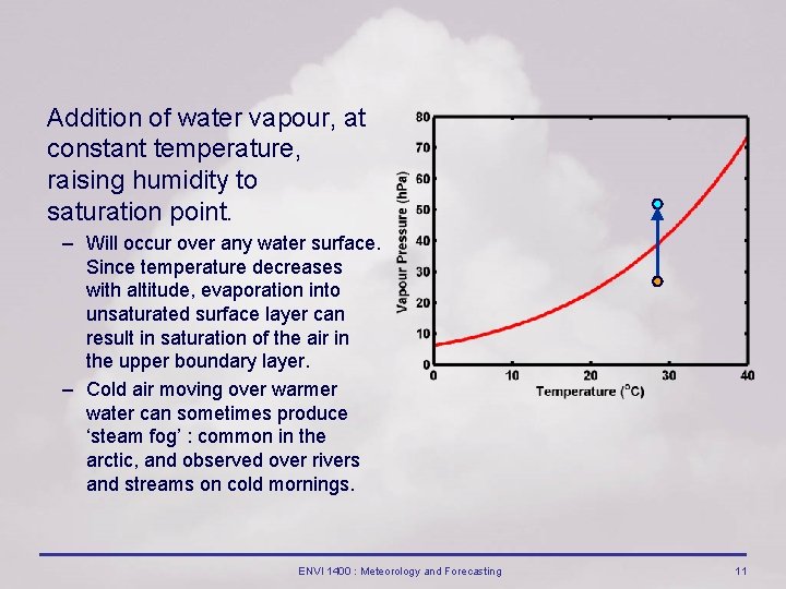 Addition of water vapour, at constant temperature, raising humidity to saturation point. – Will