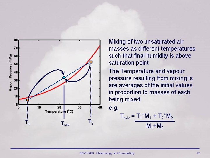 T 1 Tmix T 2 Mixing of two unsaturated air masses as different temperatures