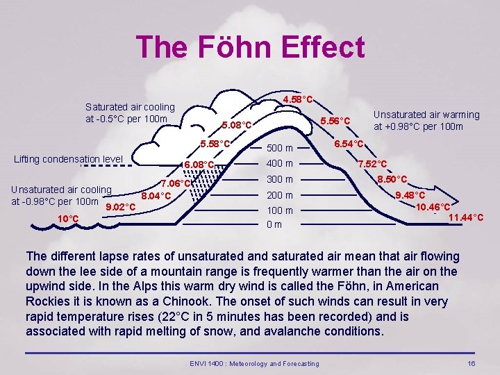 The Föhn Effect 4. 58°C Saturated air cooling at 0. 5°C per 100 m