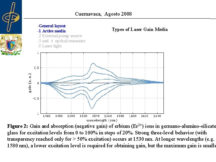 Cuernavaca, Agosto 2008 -General layout -1 Active media -2 External pump source -3 and