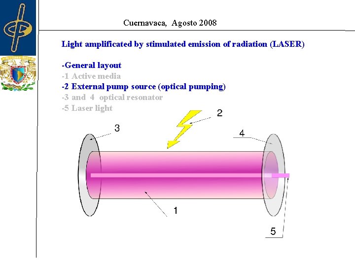 Cuernavaca, Agosto 2008 Light amplificated by stimulated emission of radiation (LASER) -General layout -1