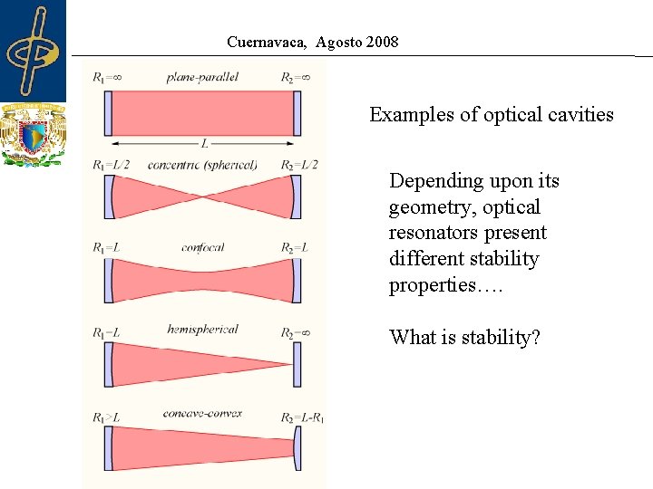 Cuernavaca, Agosto 2008 Examples of optical cavities Depending upon its geometry, optical resonators present Cuernavaca, Agosto 2008 Examples of optical cavities Depending upon its geometry, optical resonators present