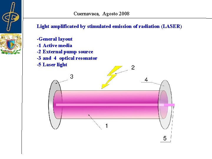 Cuernavaca, Agosto 2008 Light amplificated by stimulated emission of radiation (LASER) -General layout -1