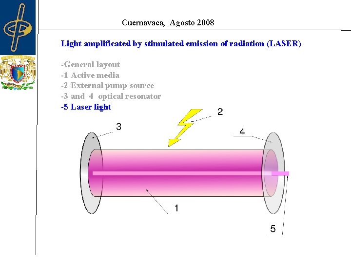 Cuernavaca, Agosto 2008 Light amplificated by stimulated emission of radiation (LASER) -General layout -1