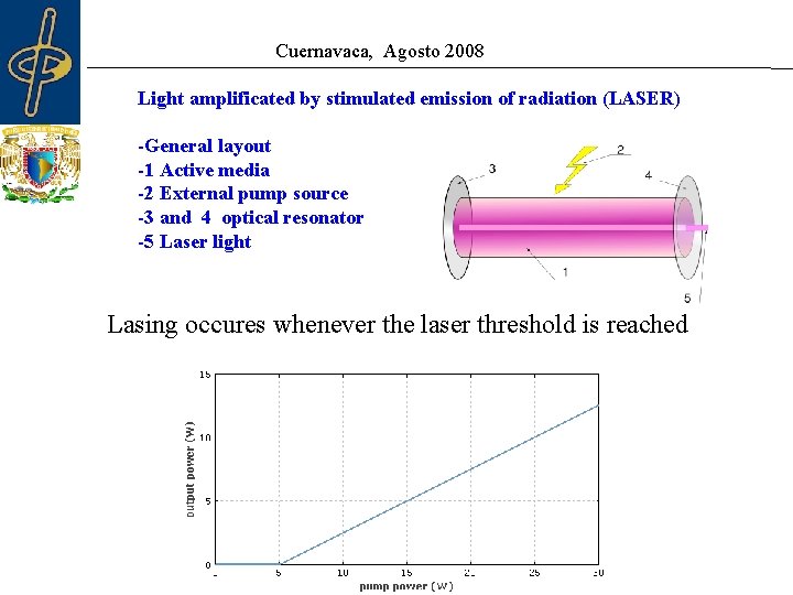 Cuernavaca, Agosto 2008 Light amplificated by stimulated emission of radiation (LASER) -General layout -1