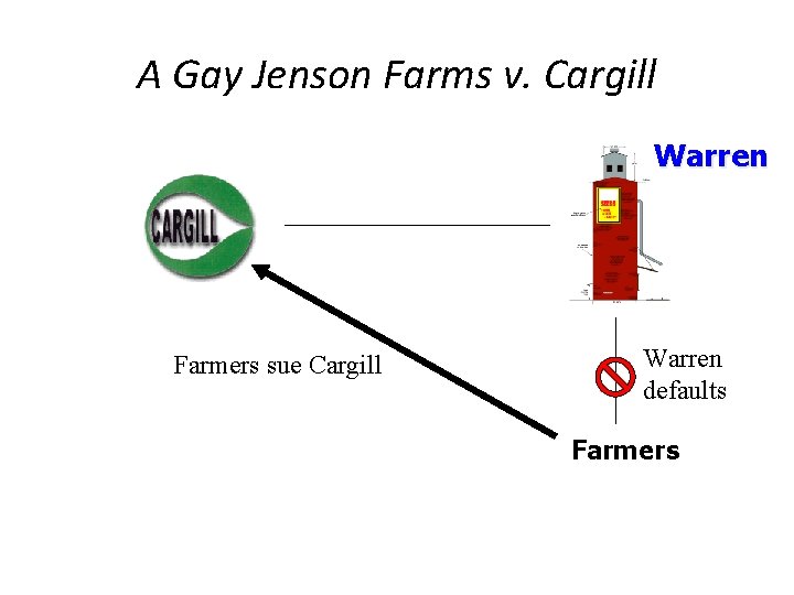A Gay Jenson Farms v. Cargill Warren Farmers sue Cargill Warren defaults Farmers 