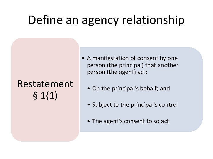 Define an agency relationship • A manifestation of consent by one person (the principal)