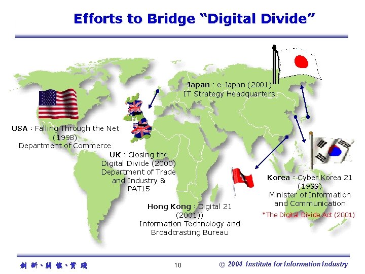 Efforts to Bridge “Digital Divide” Japan：e-Japan (2001) IT Strategy Headquarters USA：Falling Through the Net