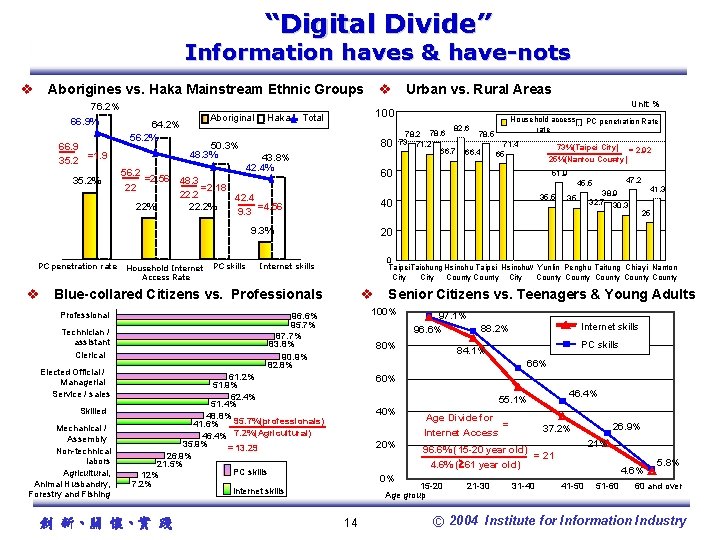 “Digital Divide” Information haves & have-nots v Aborigines vs. Haka Mainstream Ethnic Groups 76.