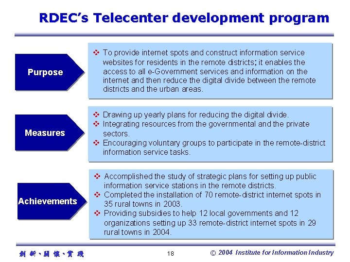 RDEC’s Telecenter development program Purpose Measures Achievements 創 新、關 懷、實 踐 v To provide