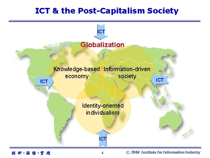 ICT & the Post-Capitalism Society ICT Globalization ICT Knowledge-based Information-driven economy society ICT Identity-oriented