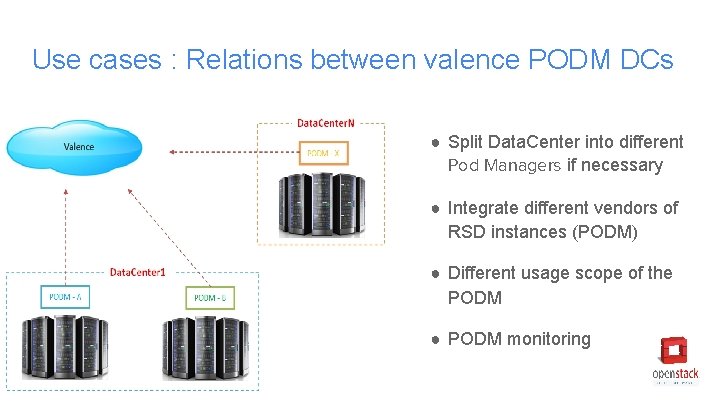 Use cases : Relations between valence PODM DCs ● Split Data. Center into different Use cases : Relations between valence PODM DCs ● Split Data. Center into different