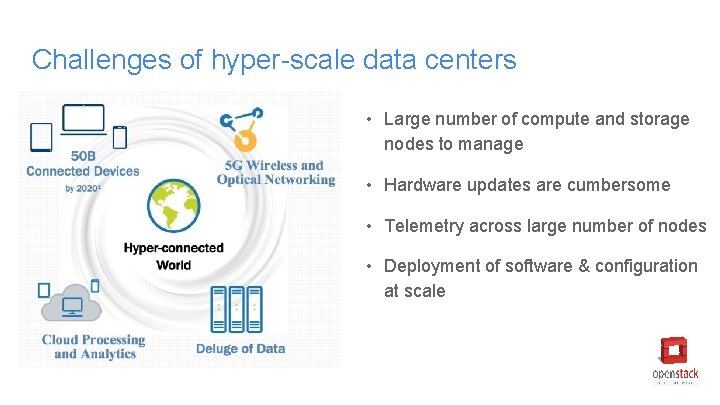 Challenges of hyper-scale data centers • Large number of compute and storage nodes to Challenges of hyper-scale data centers • Large number of compute and storage nodes to