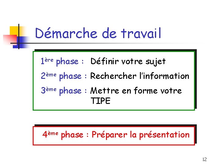 Démarche de travail 1ère phase : Définir votre sujet 2ème phase : Recher l’information