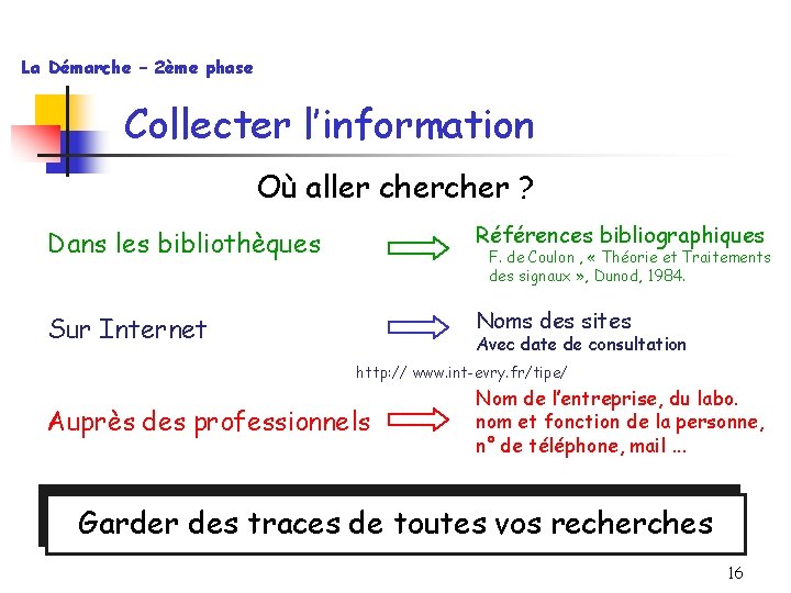 La Démarche – 2ème phase Collecter l’information Où aller cher ? Dans les bibliothèques