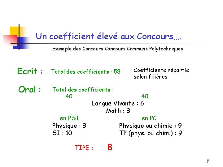 Un coefficient élevé aux Concours…. Exemple des Concours Communs Polytechniques Ecrit : Total des