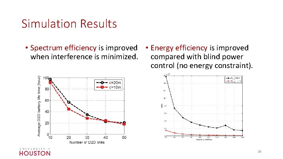 Simulation Results • Spectrum efficiency is improved • Energy efficiency is improved when interference