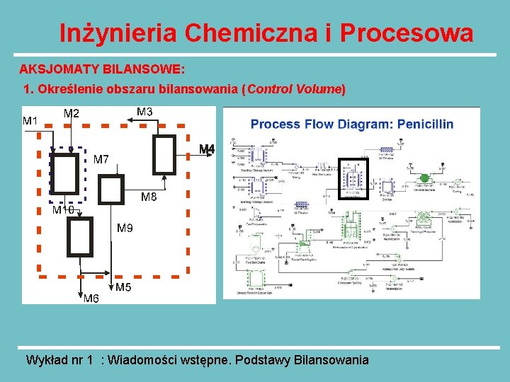 Inżynieria Chemiczna i Procesowa AKSJOMATY BILANSOWE: 1. Określenie obszaru bilansowania (Control Volume) Wykład nr