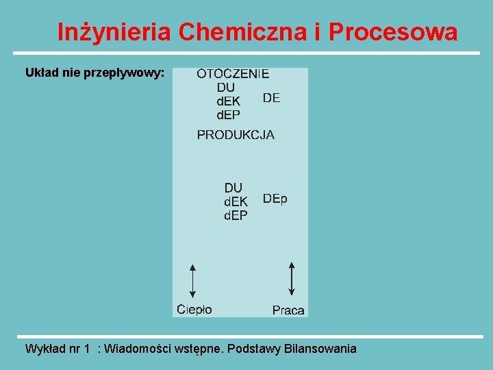 Inżynieria Chemiczna i Procesowa Układ nie przepływowy: Wykład nr 1 : Wiadomości wstępne. Podstawy