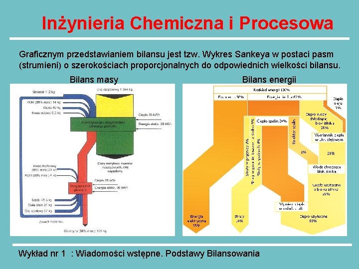 Inżynieria Chemiczna i Procesowa Graficznym przedstawianiem bilansu jest tzw. Wykres Sankeya w postaci pasm