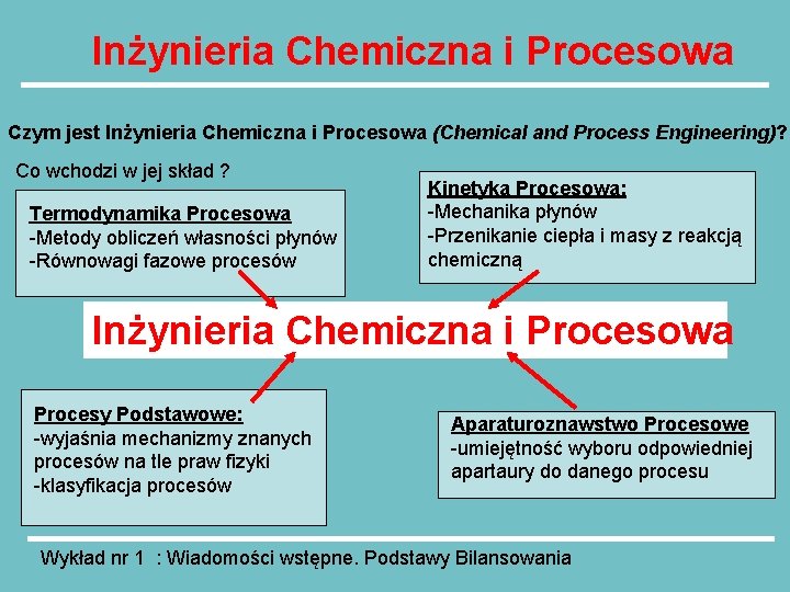 Inżynieria Chemiczna i Procesowa Czym jest Inżynieria Chemiczna i Procesowa (Chemical and Process Engineering)?