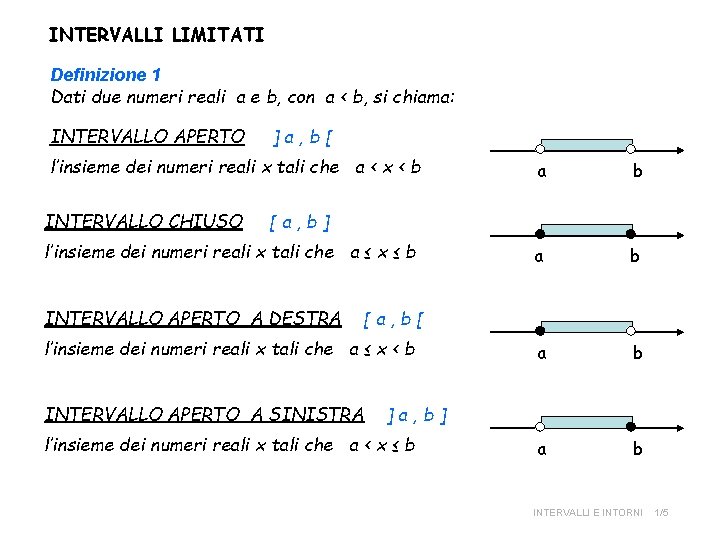 INTERVALLI LIMITATI Definizione 1 Dati due numeri reali a e b, con a <