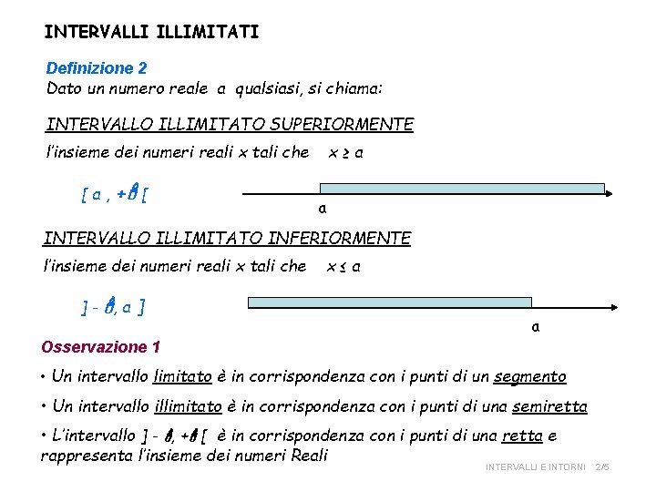 INTERVALLI ILLIMITATI Definizione 2 Dato un numero reale a qualsiasi, si chiama: INTERVALLO ILLIMITATO