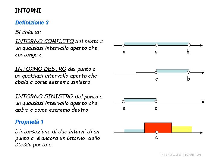 INTORNI Definizione 3 Si chiama: INTORNO COMPLETO del punto c un qualsiasi intervallo aperto
