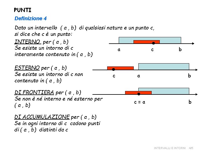 PUNTI Definizione 4 Dato un intervallo ( a , b) di qualsiasi natura e