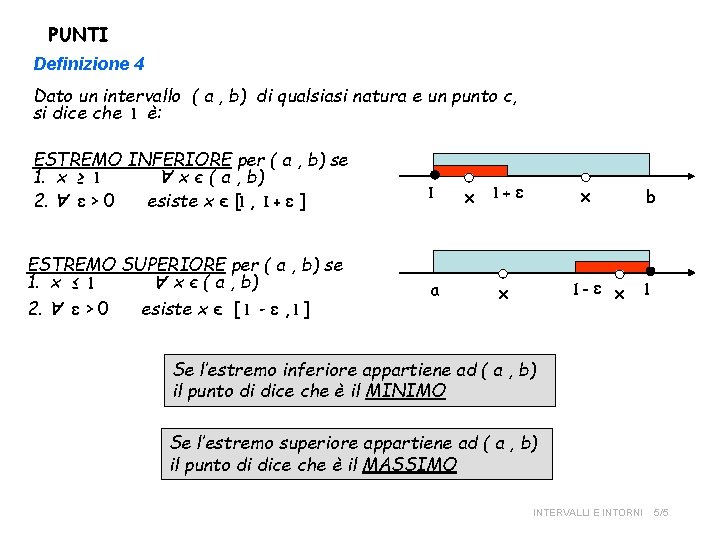 PUNTI Definizione 4 Dato un intervallo ( a , b) di qualsiasi natura e