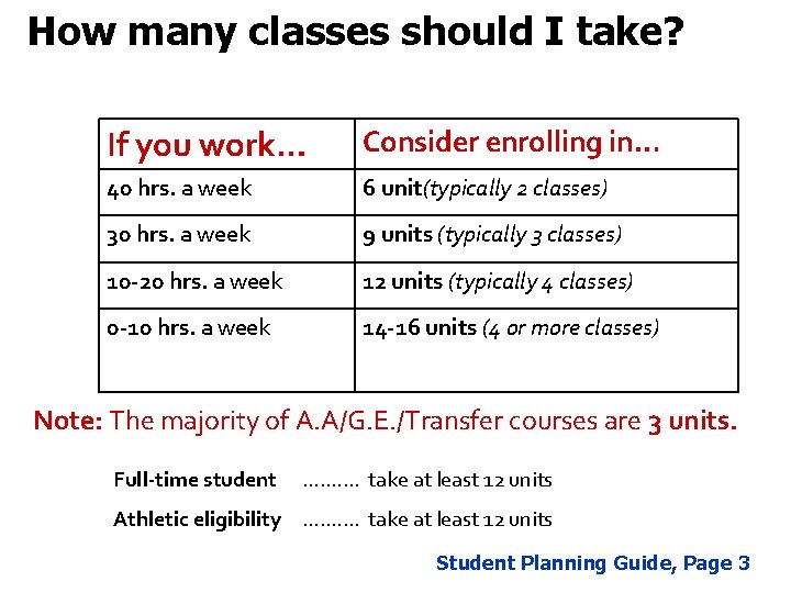 How many classes should I take? If you work… Consider enrolling in… 40 hrs.