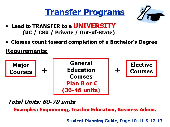 Transfer Programs • Lead to TRANSFER to a UNIVERSITY (UC / CSU / Private