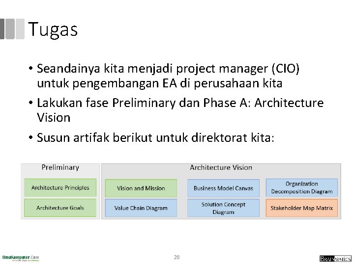 Tugas • Seandainya kita menjadi project manager (CIO) untuk pengembangan EA di perusahaan kita
