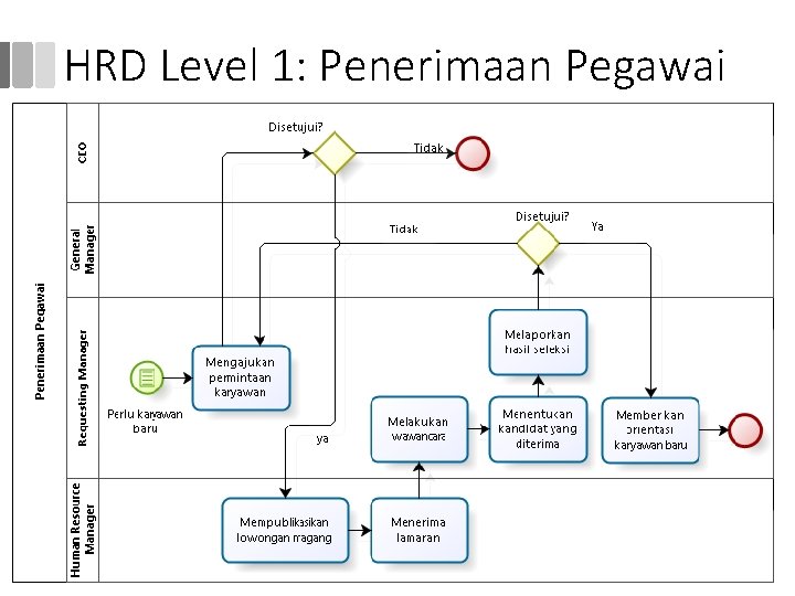 HRD Level 1: Penerimaan Pegawai 37 