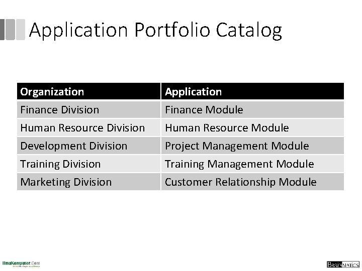 Application Portfolio Catalog Organization Finance Division Human Resource Division Development Division Application Finance Module