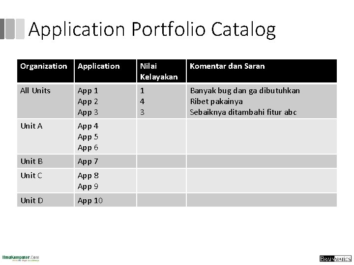 Application Portfolio Catalog Organization Application Nilai Kelayakan Komentar dan Saran All Units App 1