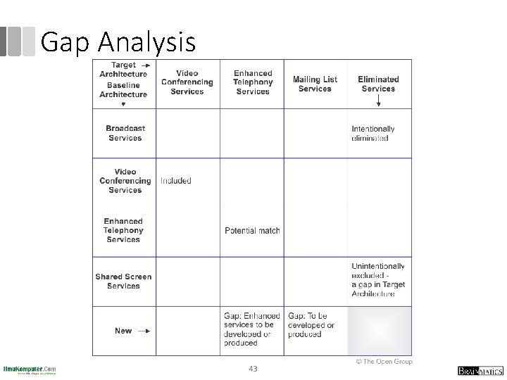 Gap Analysis 43 