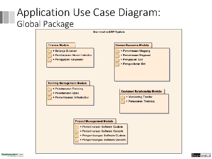Application Use Case Diagram: Global Package 