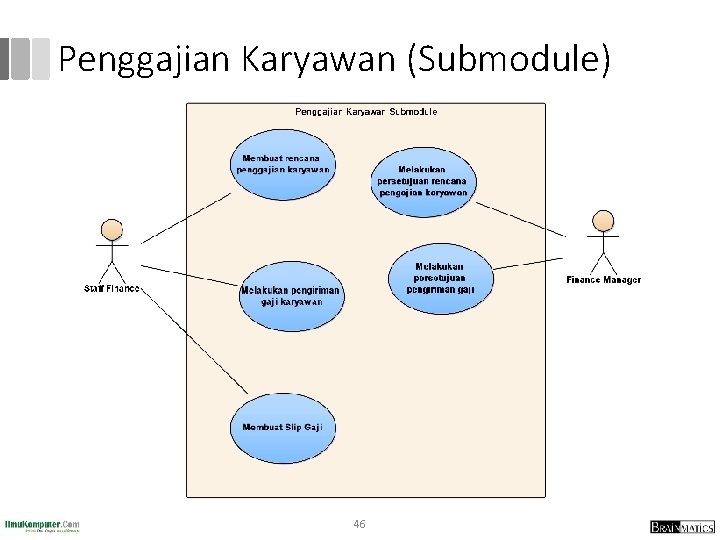 Penggajian Karyawan (Submodule) 46 