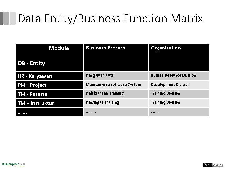 Data Entity/Business Function Matrix Module Business Process Organization HR - Karyawan Pengajuan Cuti Human