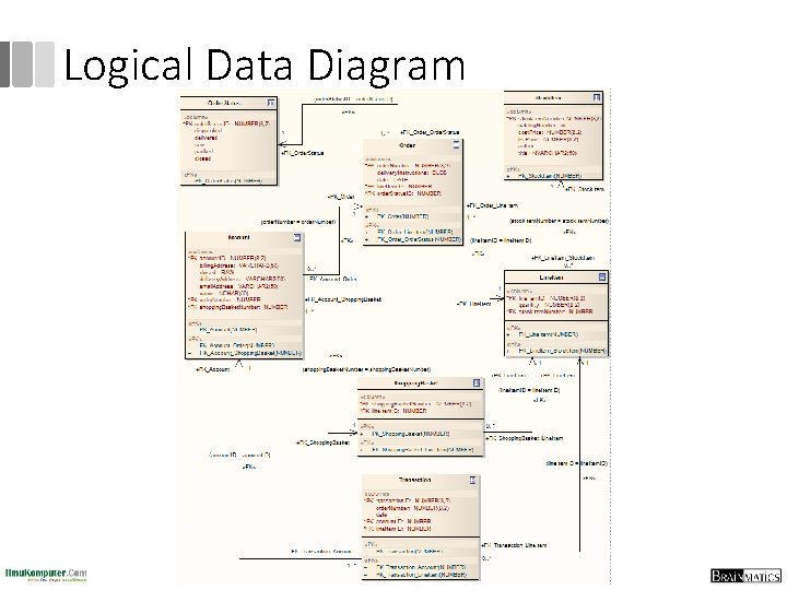 Logical Data Diagram 