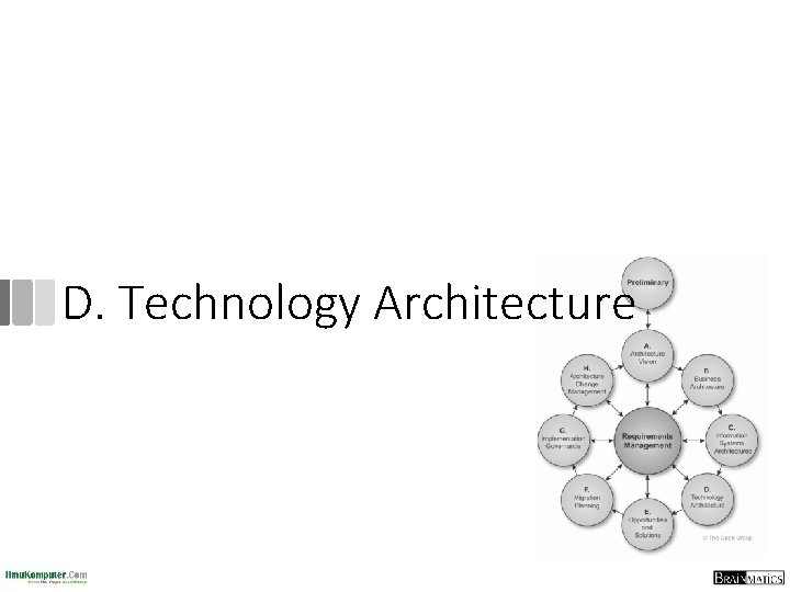 D. Technology Architecture 