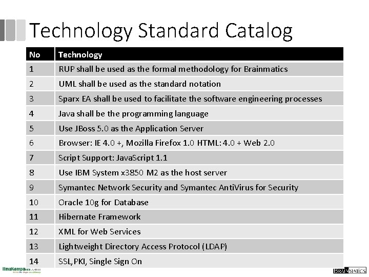 Technology Standard Catalog No Technology 1 RUP shall be used as the formal methodology