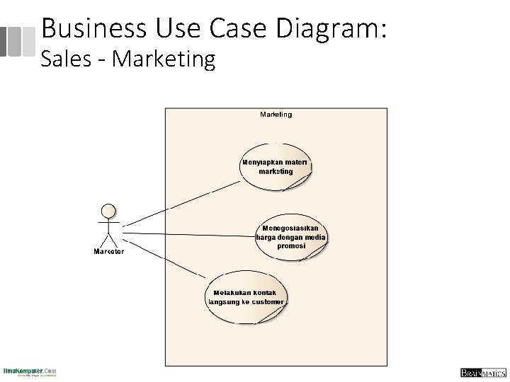 Business Use Case Diagram: Sales - Marketing 