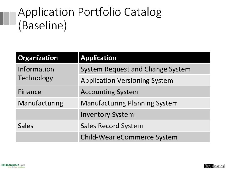 Application Portfolio Catalog (Baseline) Organization Information Technology Finance Manufacturing Sales Application System Request and