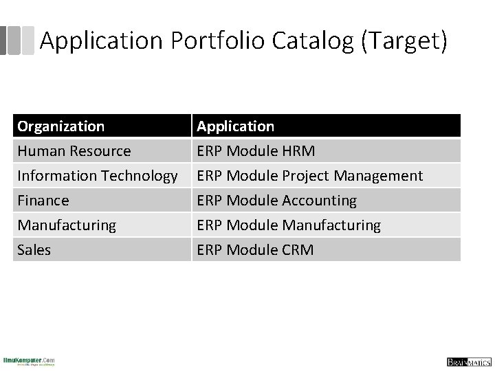 Application Portfolio Catalog (Target) Organization Human Resource Information Technology Finance Application ERP Module HRM