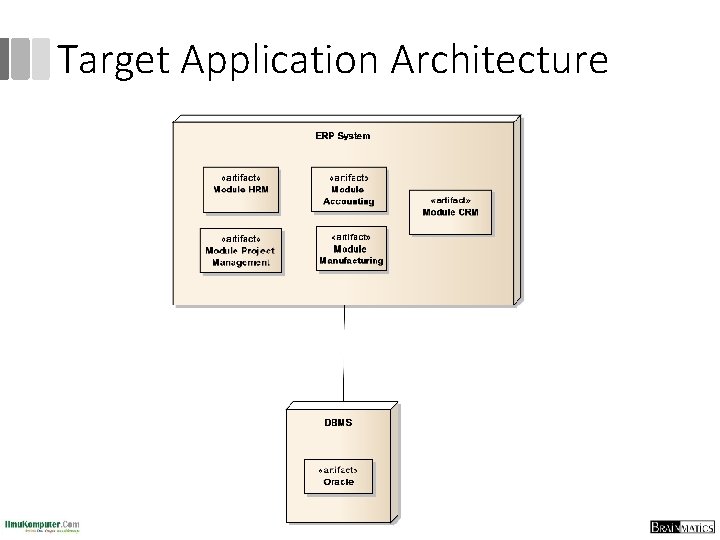 Target Application Architecture 