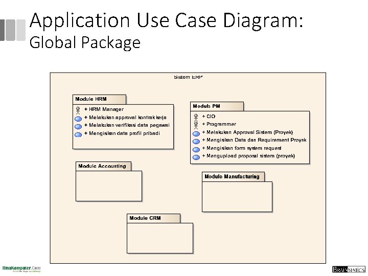 Application Use Case Diagram: Global Package 