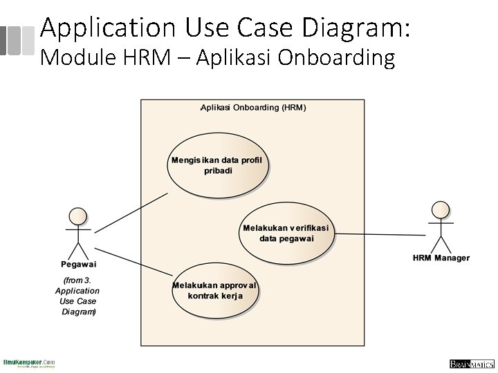 Application Use Case Diagram: Module HRM – Aplikasi Onboarding 