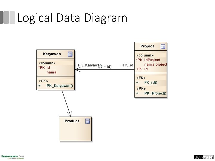 Logical Data Diagram 
